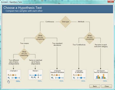 Minitab Hypothesis Testing Loxaofficial