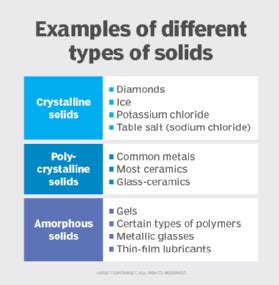 Examples Of Solid Matter For Kids 