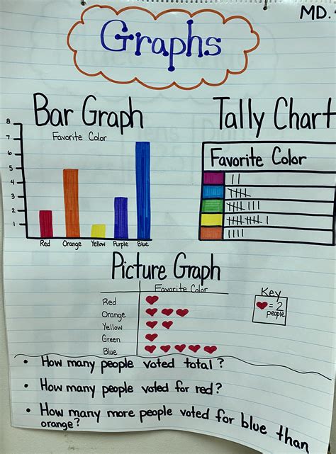 Graphing Anchor Chart 2nd Grade