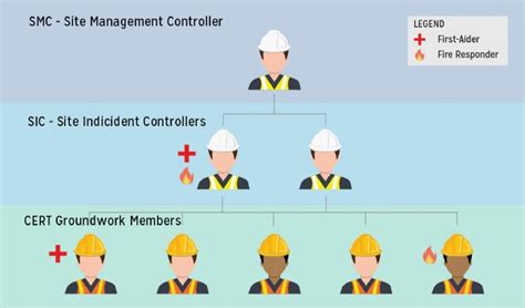 Our Cert Team Sg Integrated