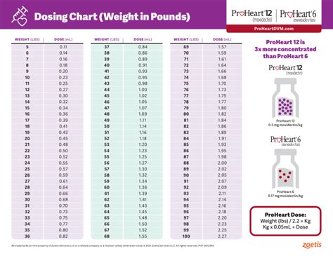 Proheart Mixing And Dosing Guide Pht 00123