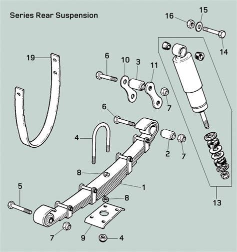 Land Rover Series Ii Iia Iii Rear Suspension Rovers North Land