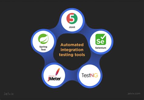 Java Integration Testing A Step By Step Approach