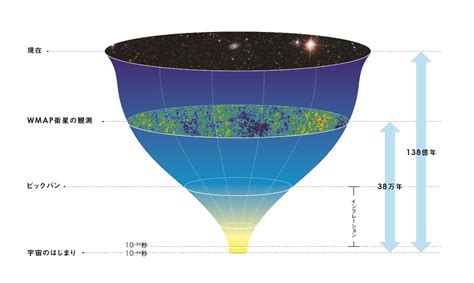 見えてきた「宇宙のはじまり」 — 東京大学理学部物理学科・大学院理学系研究科物理学専攻