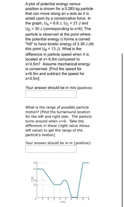 Solved A Plot Of Potential Energy Versus Position Is Shown Chegg