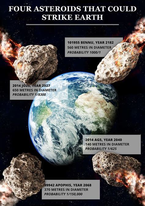 Asteroid News Nasa Tracks 311ft Rock Barrelling Past Earth At 20 900mph Will It Hit