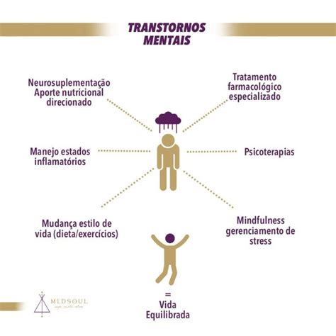 Transtornos Mentais Medsoul