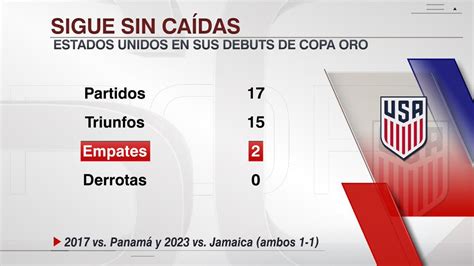 SportsCenter On Twitter ESTUVO A PUNTO DE ROMPER UNA GRAN RACHA