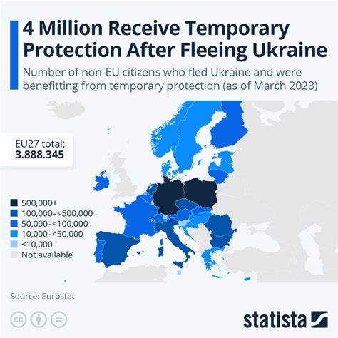 Chart 4 Million Receive Temporary Protection After Fleeing Ukraine