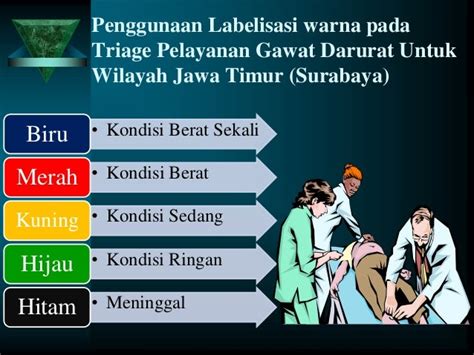 Konsep Keperawatan Gawat Darurat