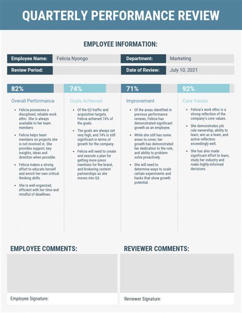 5 Templates To Make Your Performance Review Process Easier In 2020