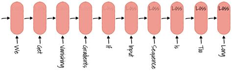 Illustrated Guide To Transformer Hong Jing Jingles