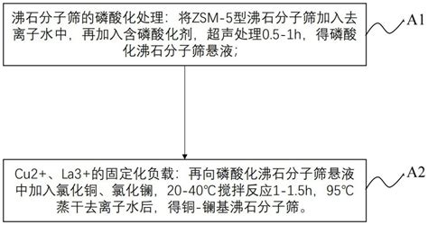 一种4 氯 5 甲氧基 2 甲基苯胺的化学合成方法与流程