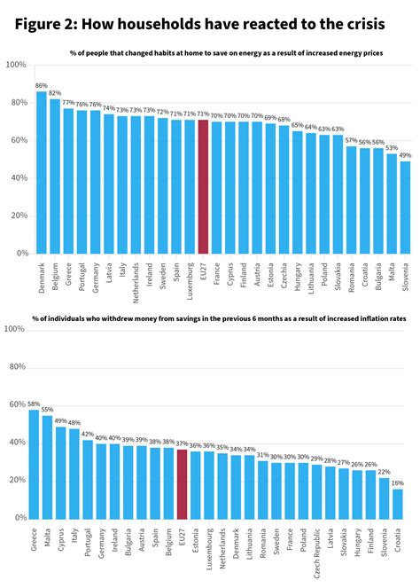 European Public Opinion Remains Supportive Of Ukraine