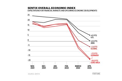 Navigating A Global Recession In 2022 Challenges And Strategies