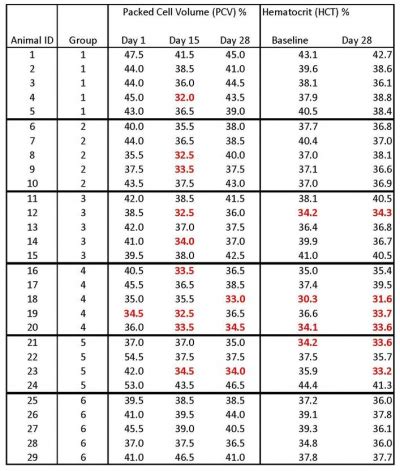 Hematocrit Levels Chart A Visual Reference Of Charts Chart Master