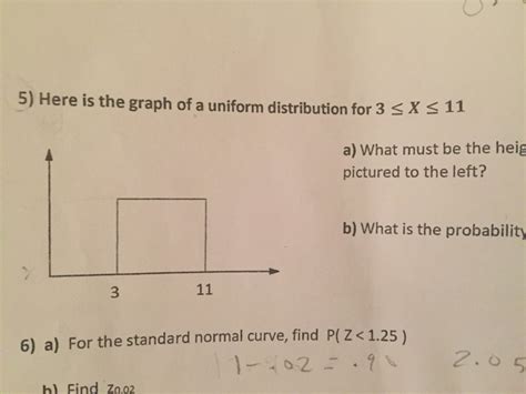 Solved Here Is The Graph Of A Uniform Distribution For