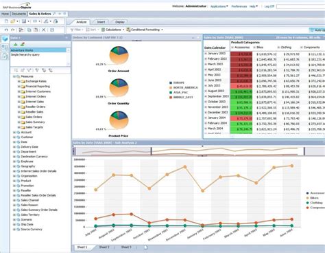 Sap Business Objects