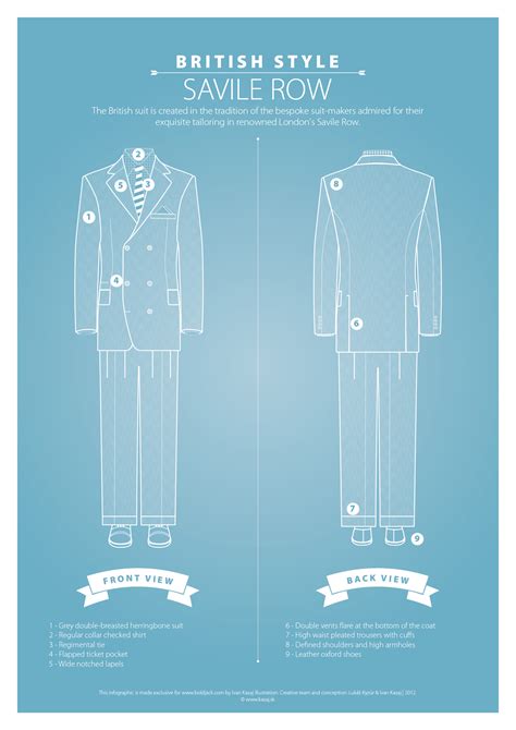 Suit Styles Infographics | Styleforum