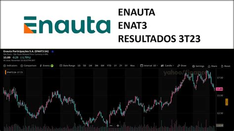 Enauta Resultados T Enat Terceiro Trimestre An Lise A Es