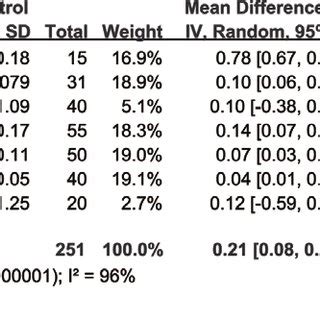 Lumbar spine BMD forest plot. BMD = bone mineral density. | Download ...