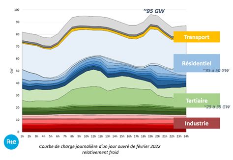 Le Championnat de France des économies dénergie CUBE Flex