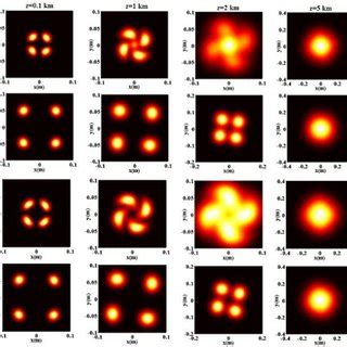 The Normalized Average Intensity Distribution Of A Vhchgb In A