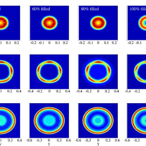 Two Dimensional Color Density Maps Of Oxygen Atoms Inside Mos 2 Nts At