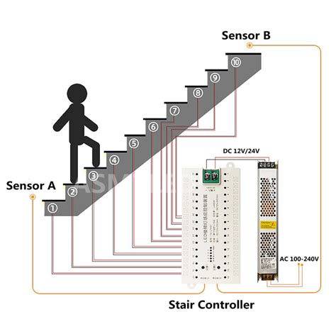 Capteur De Mouvement Pir Pour Clairage D Escalier Automatique