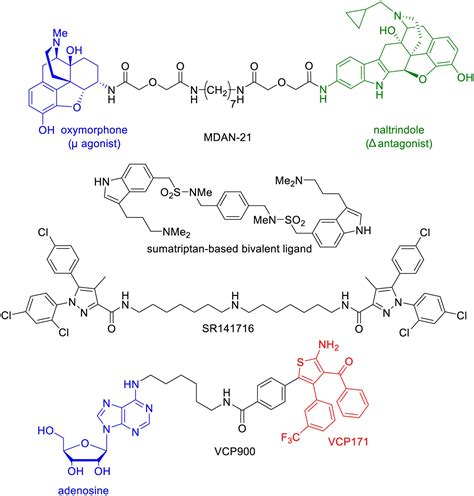 Frontiers Discovery Of Gpcr Ligands For Probing Signal Transduction