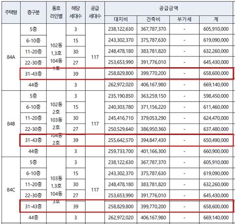 대구 용산자이202402월입주예정 분양가평면단지배치도중도금유이자안심전매경쟁률 네이버 블로그