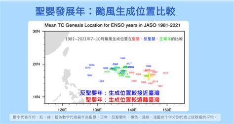 今年侵台颱風預估4到5個！氣象局：聖嬰影響強度偏強 生活 Newtalk新聞