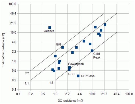 Li-Ion BMS - White Paper - Resistance vs impedance