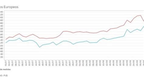 Bruselas propone un tope al precio del gas que no se activaría a menos