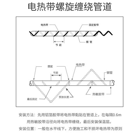 36v工业阻燃加强型自控温电热带管道缠绕电伴热带ptv Js 2s 36 阿里巴巴