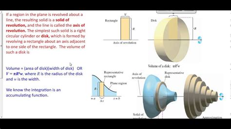 Introduction To Volume Of Revolution Disk Method YouTube