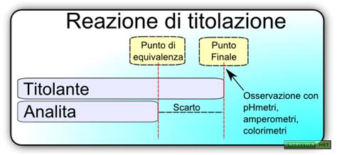 Analisi Volumetrica Definizione E Significato