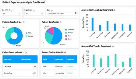 Data Exploration Healthcare Data Visualization With Tableau