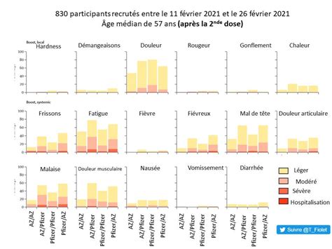 Thibault Fiolet On Twitter Quels Effets Secondaires Attendus