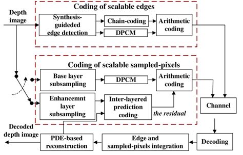 The diagram of our proposed scheme | Download Scientific Diagram 