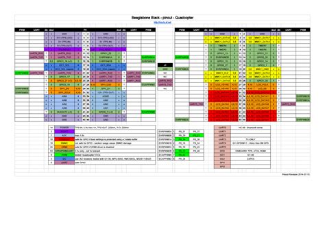 Beaglebone Black Pinout Quadcopter | Murilo Pontes