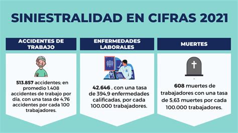 C Mo Se Comport La Siniestralidad Laboral En Implementando Sgi