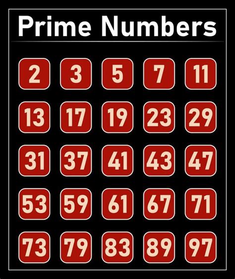 Is 97 A Prime Number