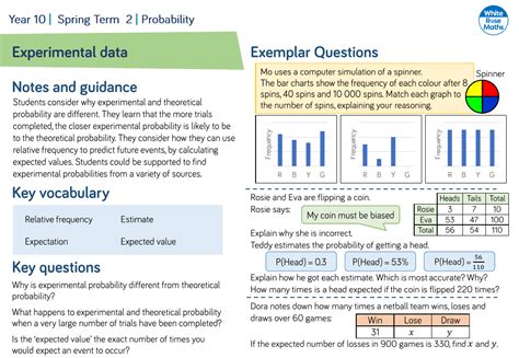 Experimental Data Questions Maths