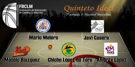 1ª Nacional Masculina Conoce el Quinteto Ideal de la 2ª jornada de