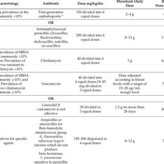 (PDF) A Case of Acute Osteomyelitis: An Update on Diagnosis and Treatment