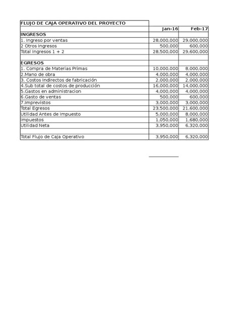 PDF Flujo De Caja Operacional DOKUMEN TIPS