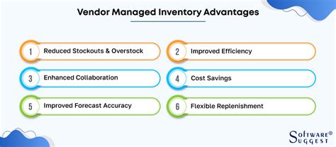 What Is Vendor Managed Inventory Vmi With Examples