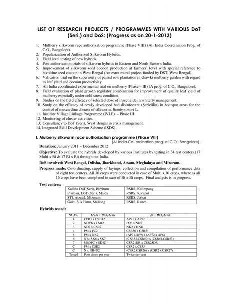 List Of Research Projects / Programmes With Various Dot - Central