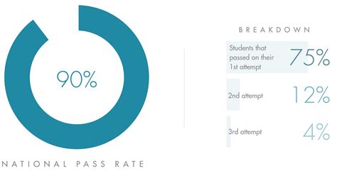 Excellent Pass Rates For Real Estate Education At The Ce Shop